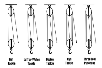 pulley tackle