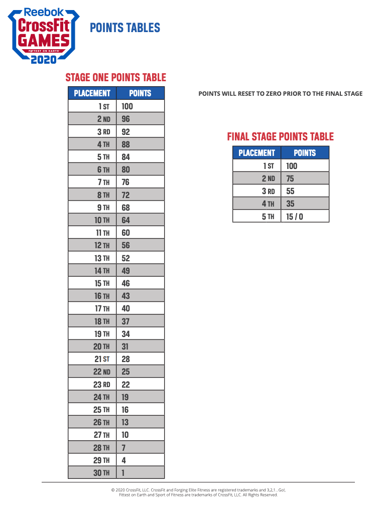 games crossfit com leaderboard