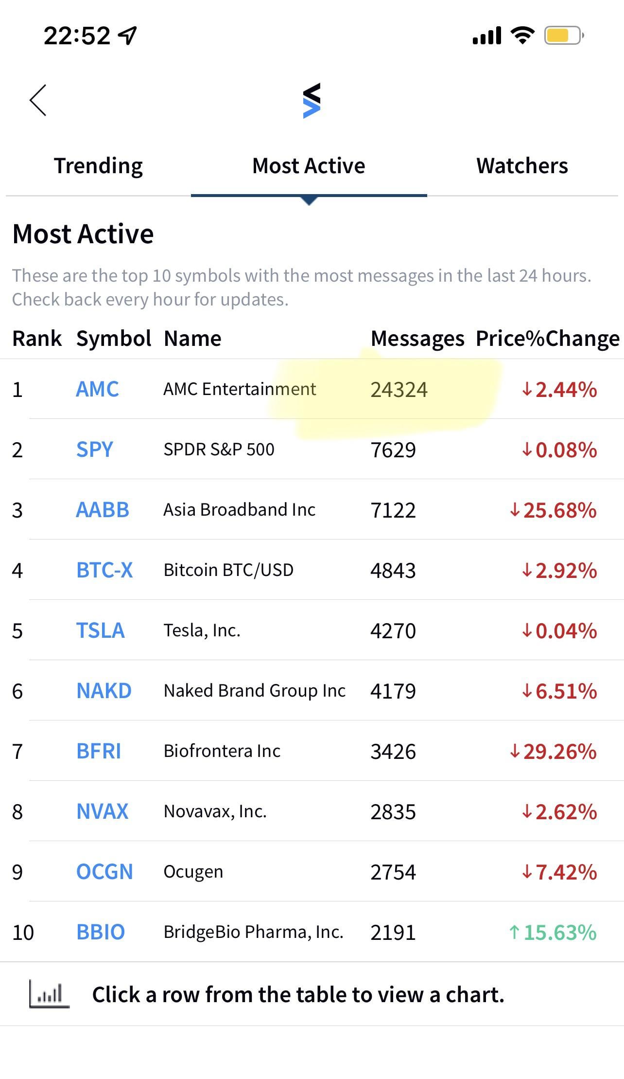 amc stocktwits