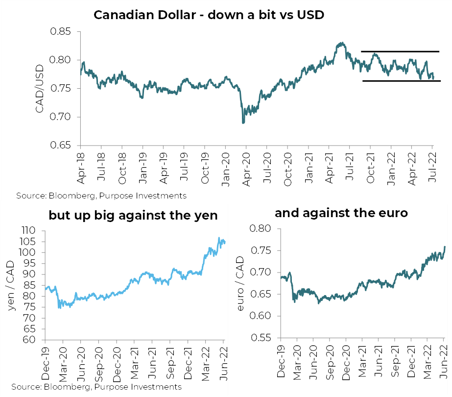 105 cad to usd