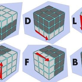 easiest way to solve a rubiks cube