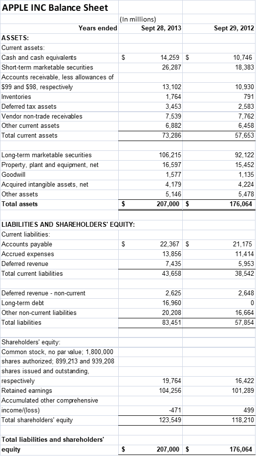 apple balance sheet 2012