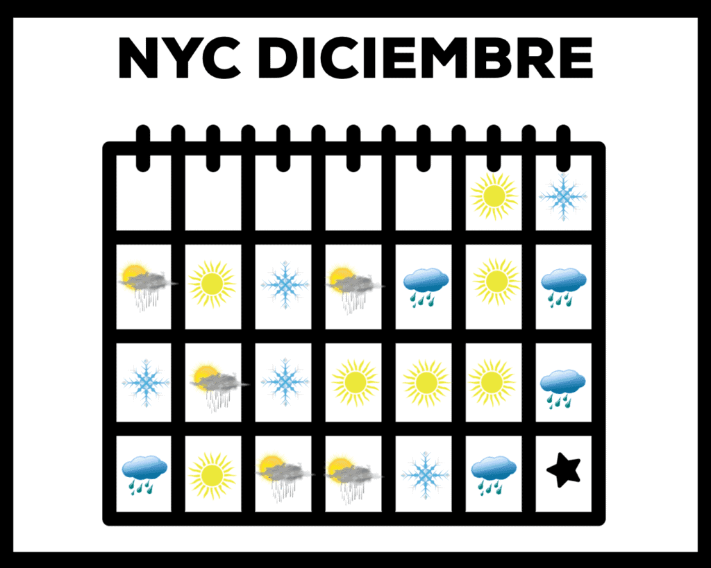 clima de 10 días para nueva york