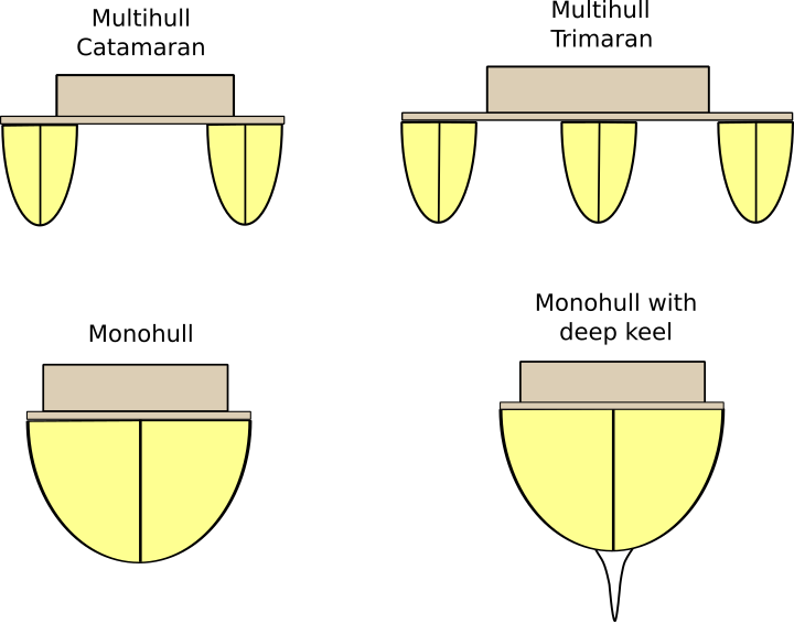 hull meaning in marathi