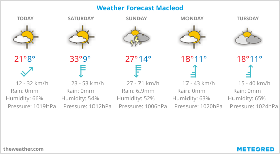 weather macleod