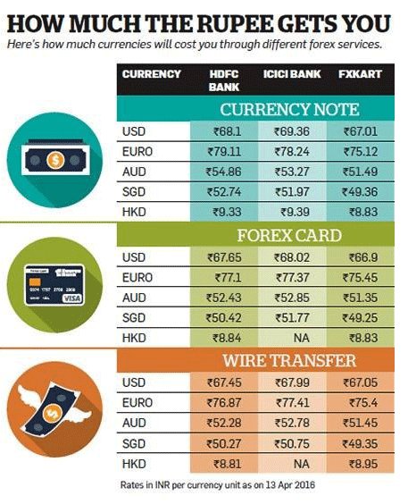 convert uae to inr