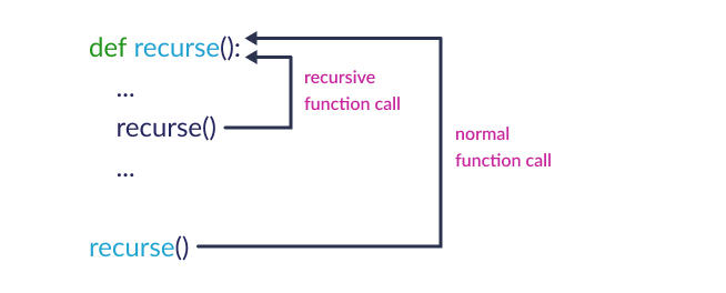 recursive function python