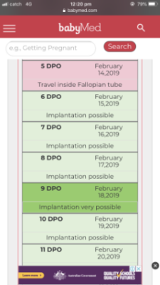 symptoms at 5dpo