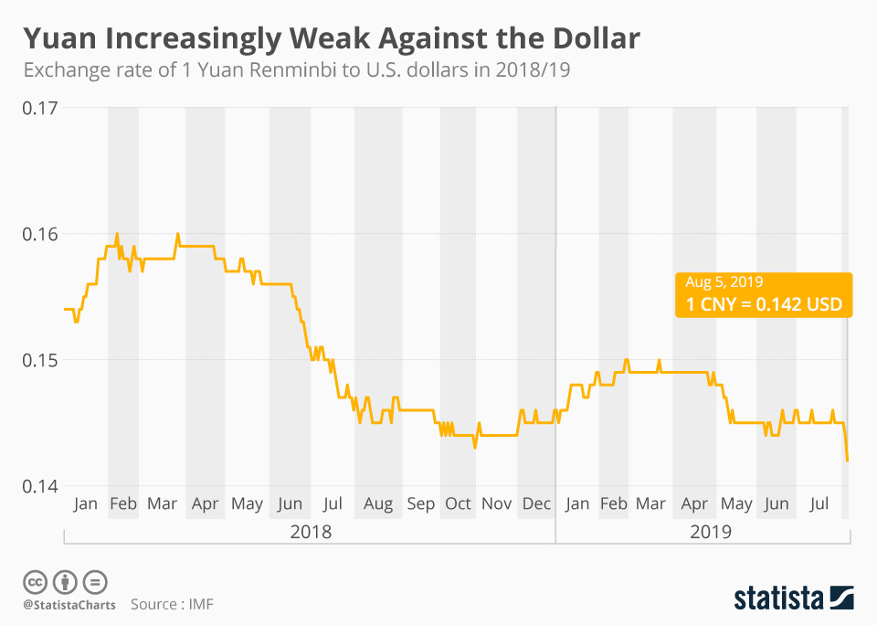 yuan rmb to usd