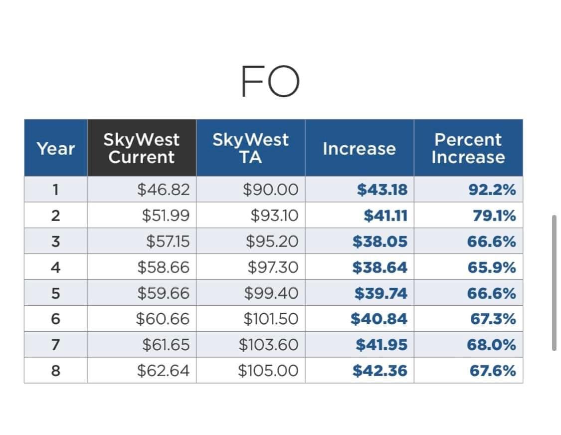 skywest pay scale flight attendant