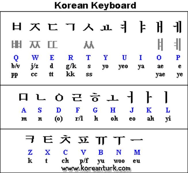 korece f harfi