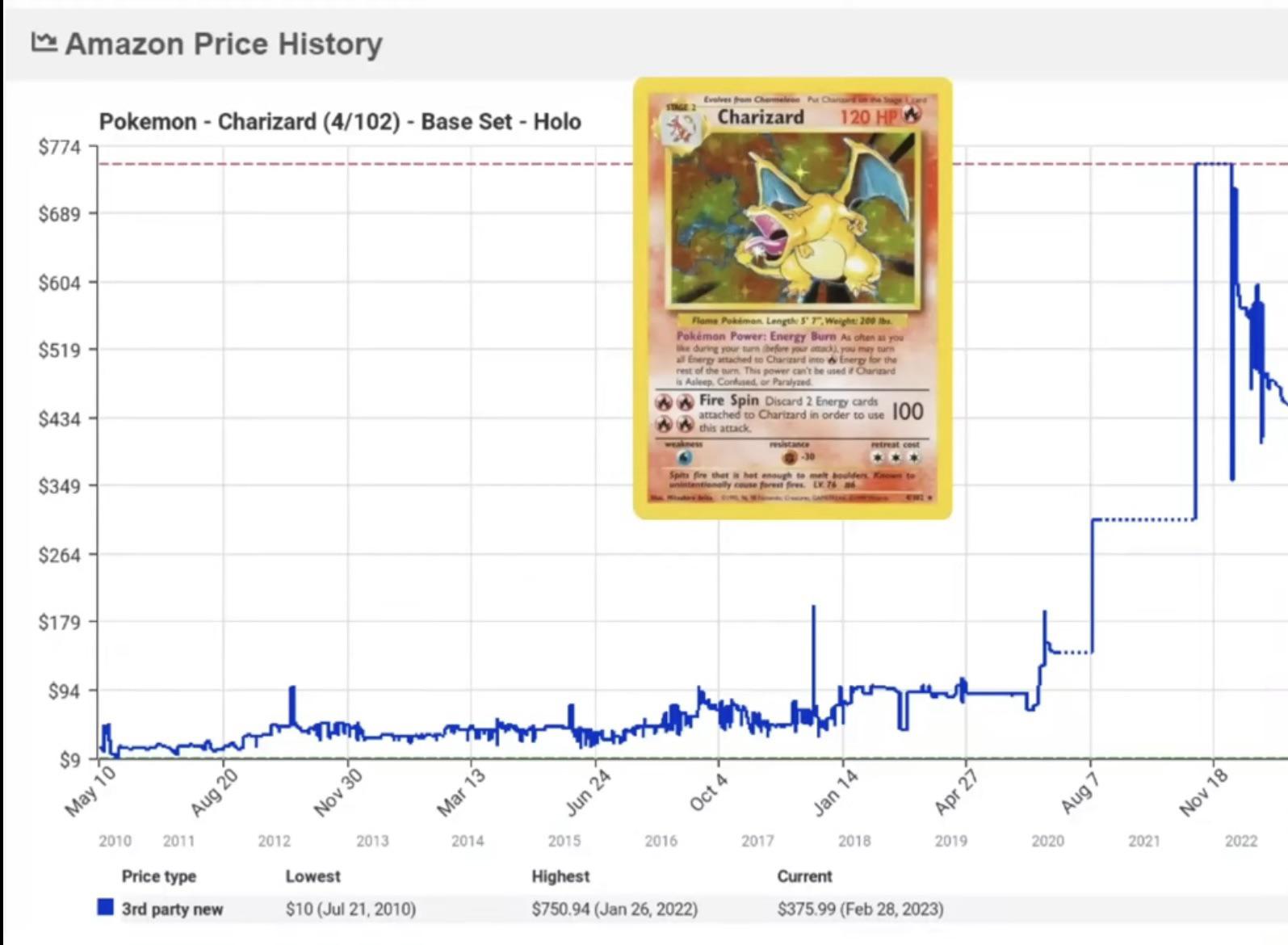 price chart pokemon