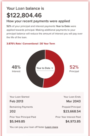 wells fargo auto payoff telephone number