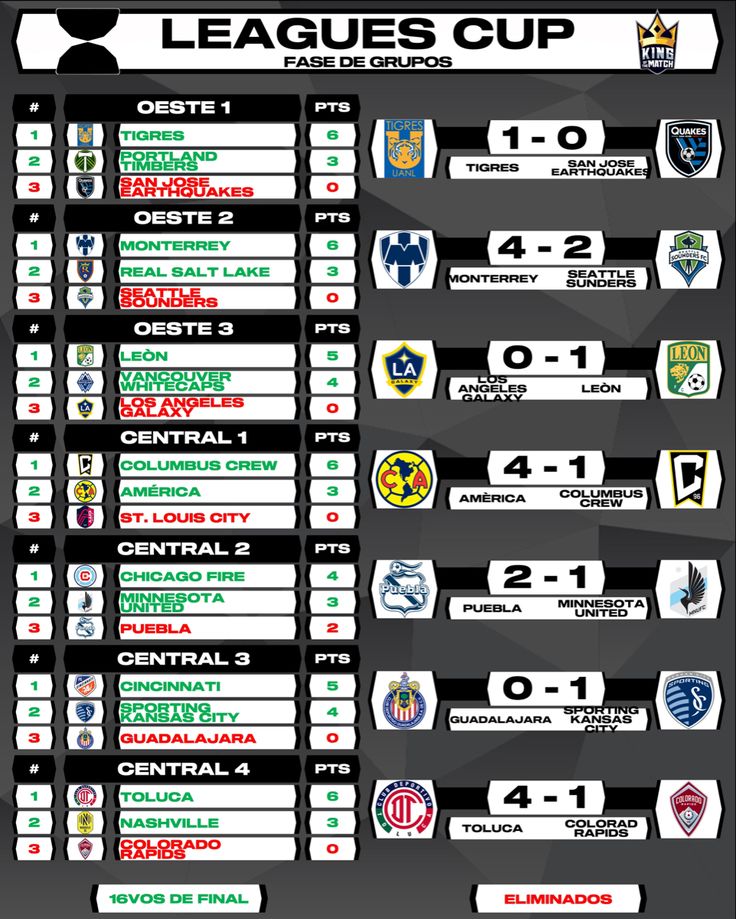 resultados leagues cup 2023