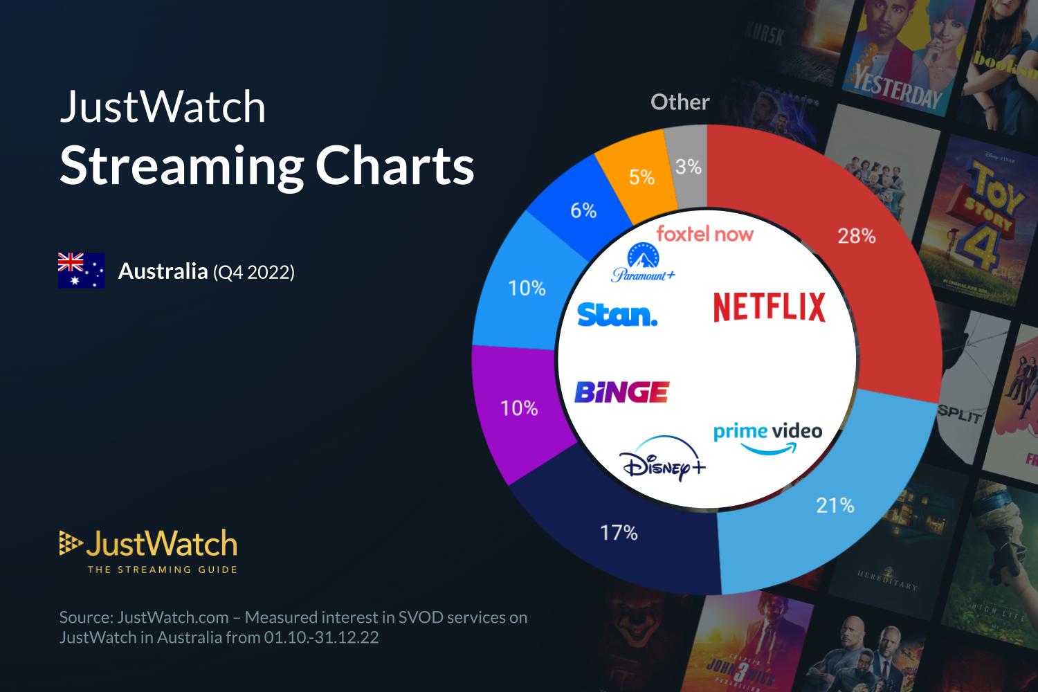 justwatch australia