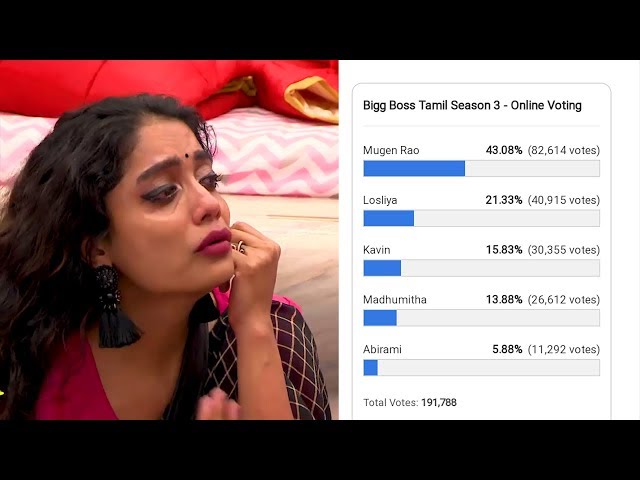 bigg boss 3 tamil online voting