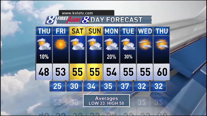 weather in sparks nv 10 day forecast