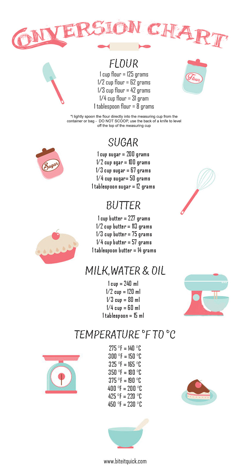 1 3/4 cups flour to grams