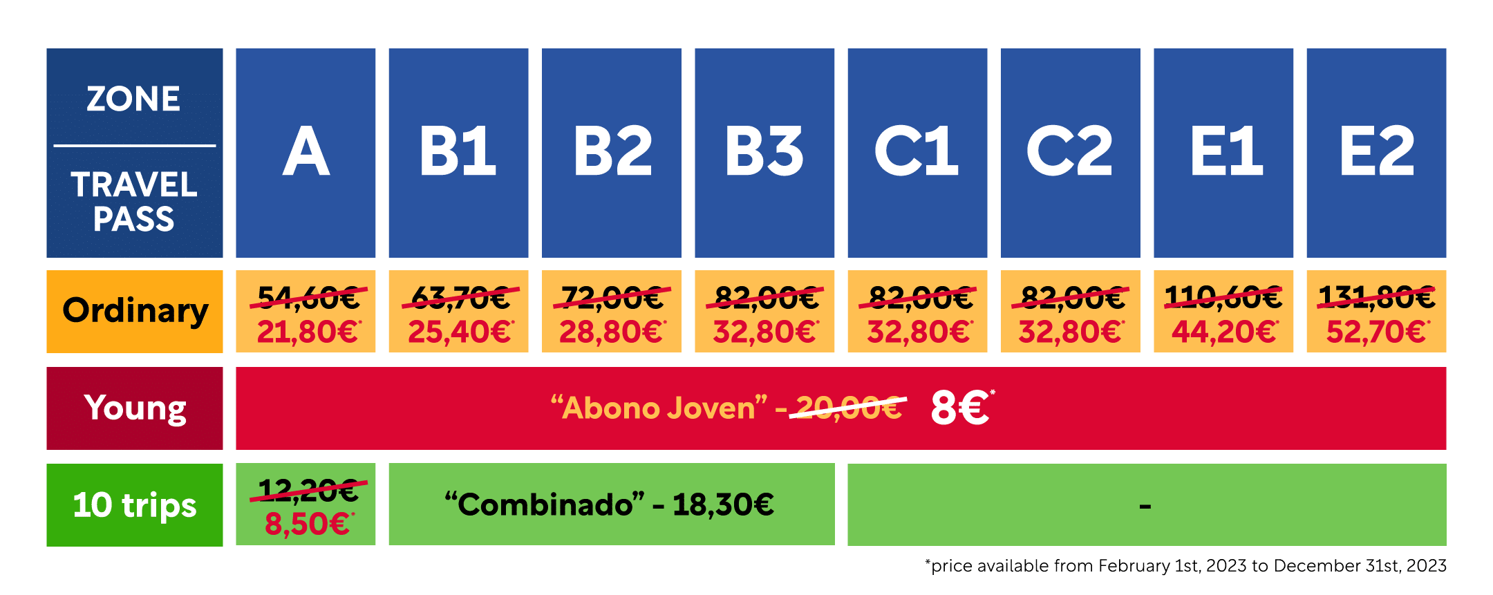 madrid bus tickets price