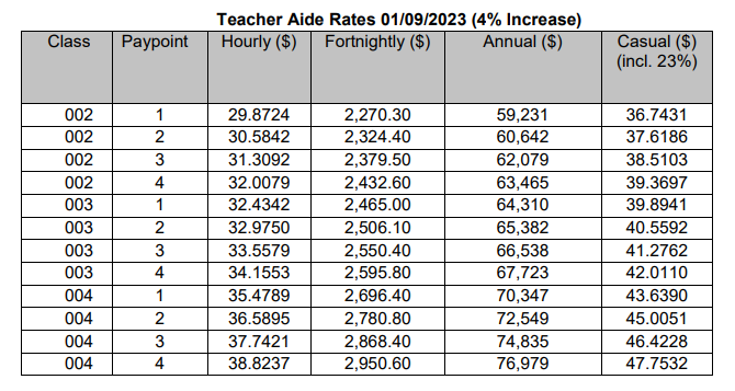 teacher aide hourly rate