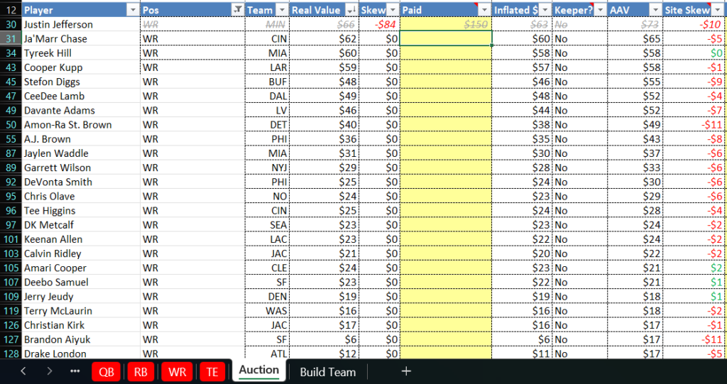 auction draft values 2023