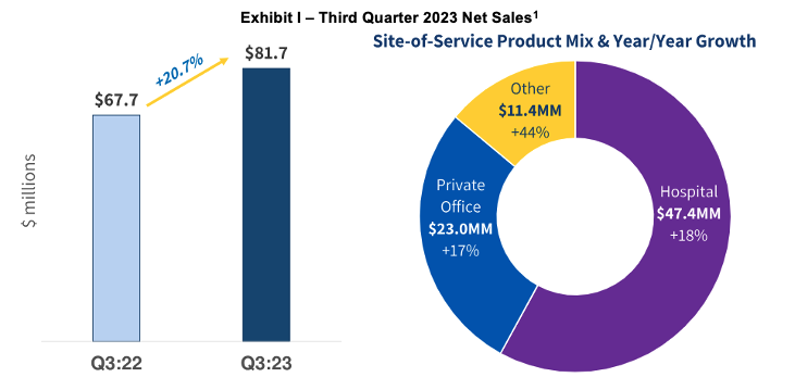 awc dividend dates 2023