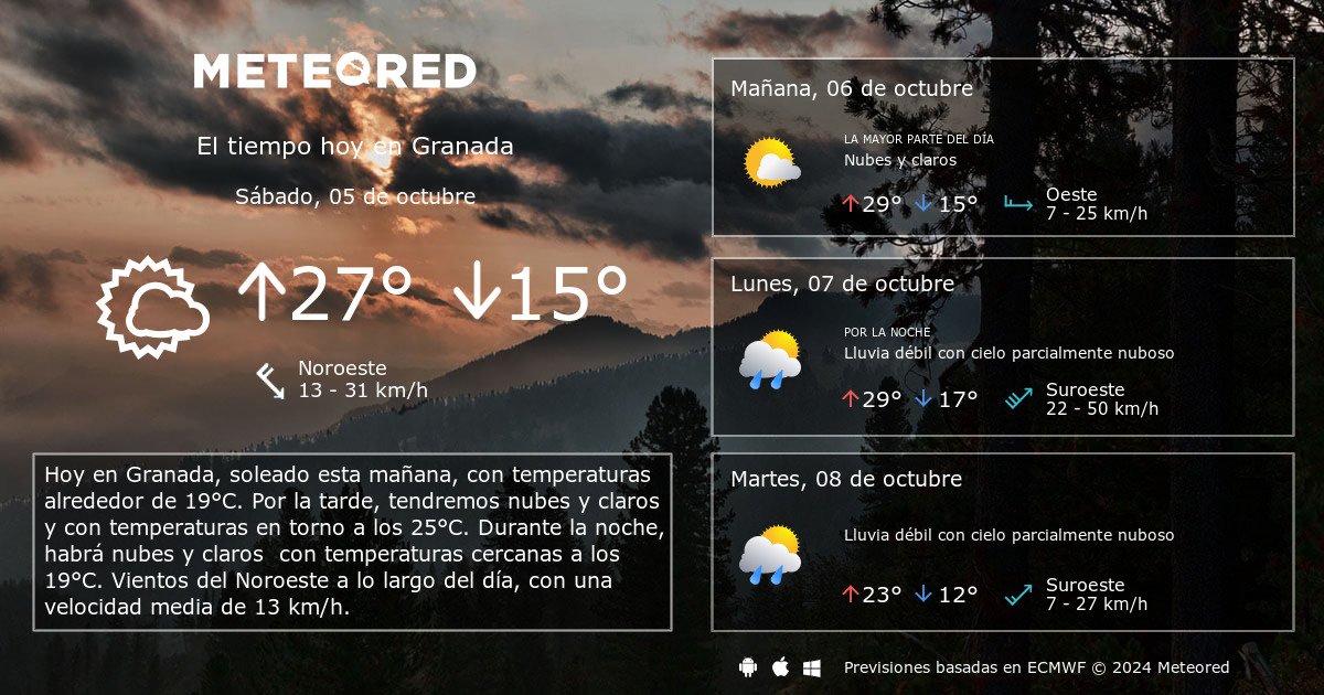 el tiempo granada 14 dias