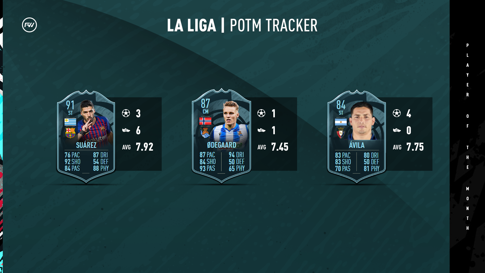 la liga potm