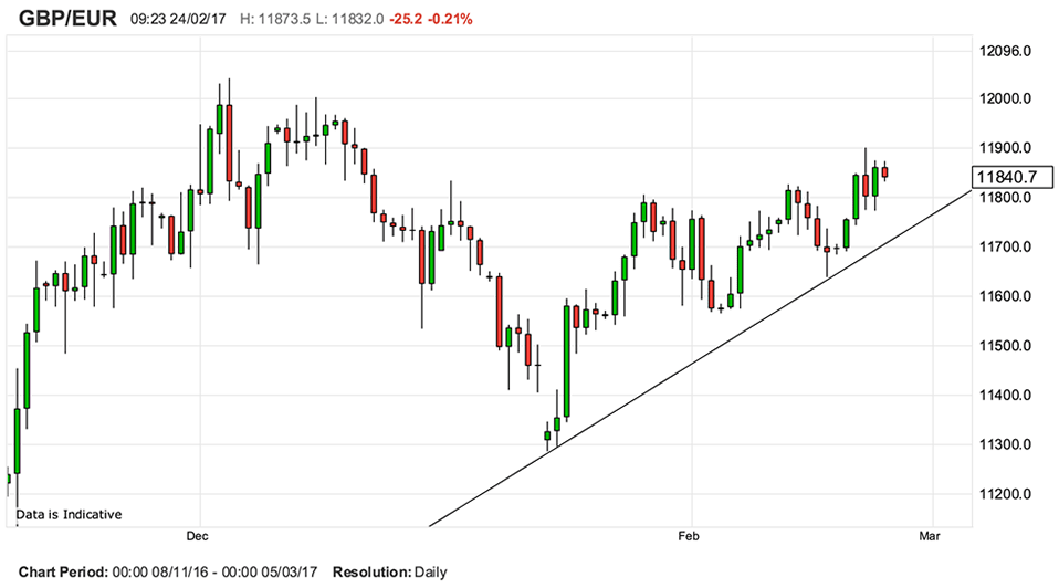 190000 eur to gbp