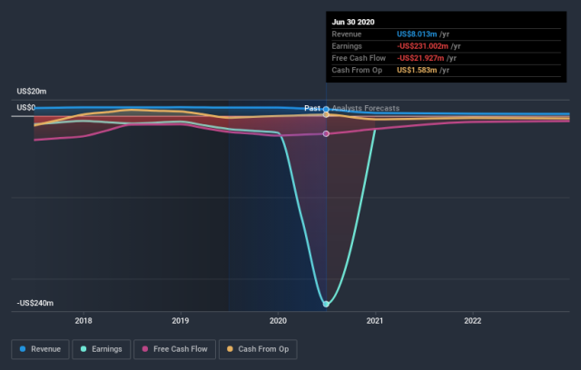 rkh share price