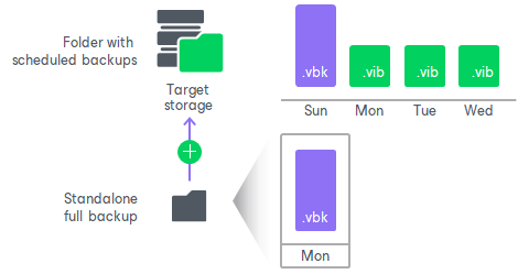 veeam agent backup