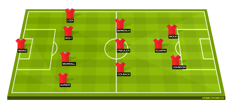 leeds united vs nottingham forest lineups