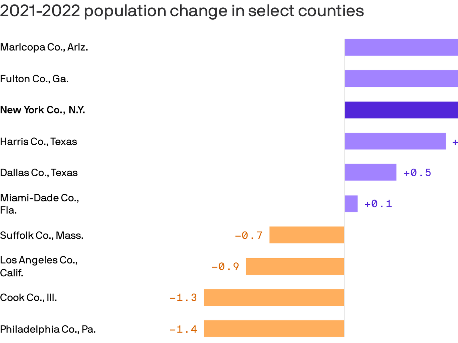 manhattan population 2023