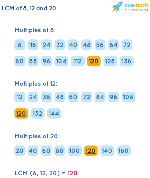 lcm of 12 and 20