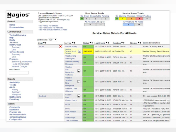 nagios core requirements