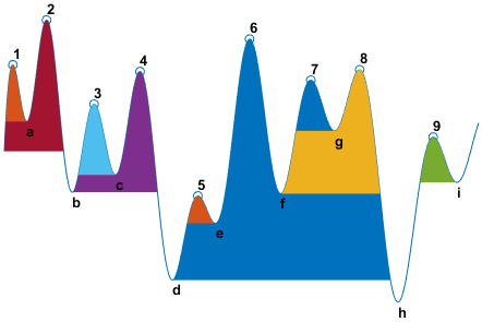 find peaks matlab