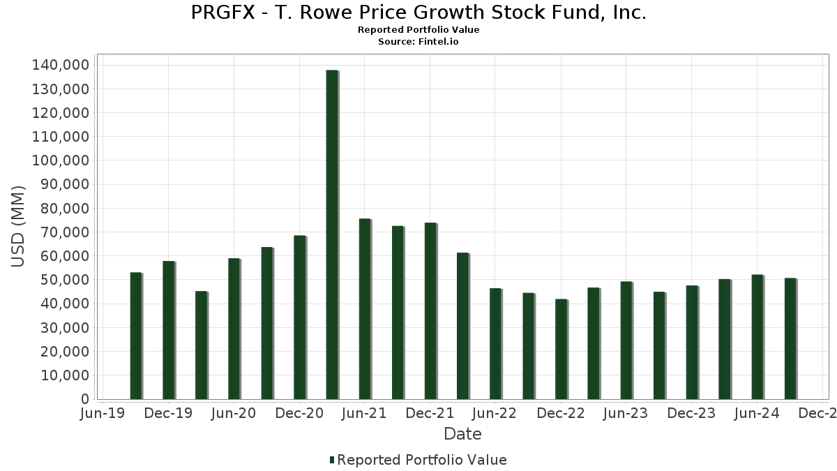 t rowe price global stock fund