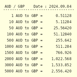 60000 gbp in aud