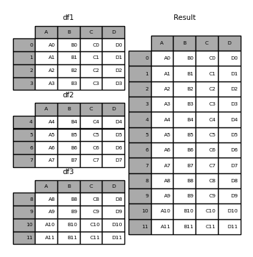 dataframe merge pandas