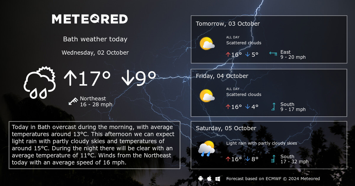 14 day weather forecast for somerset