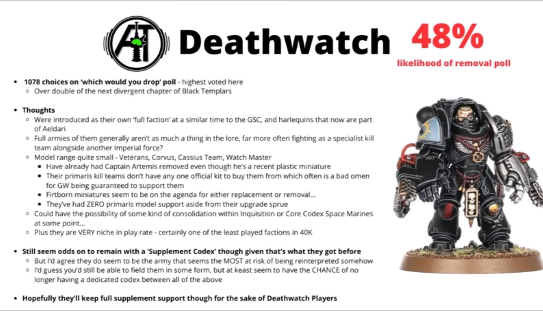 deathwatch tactics