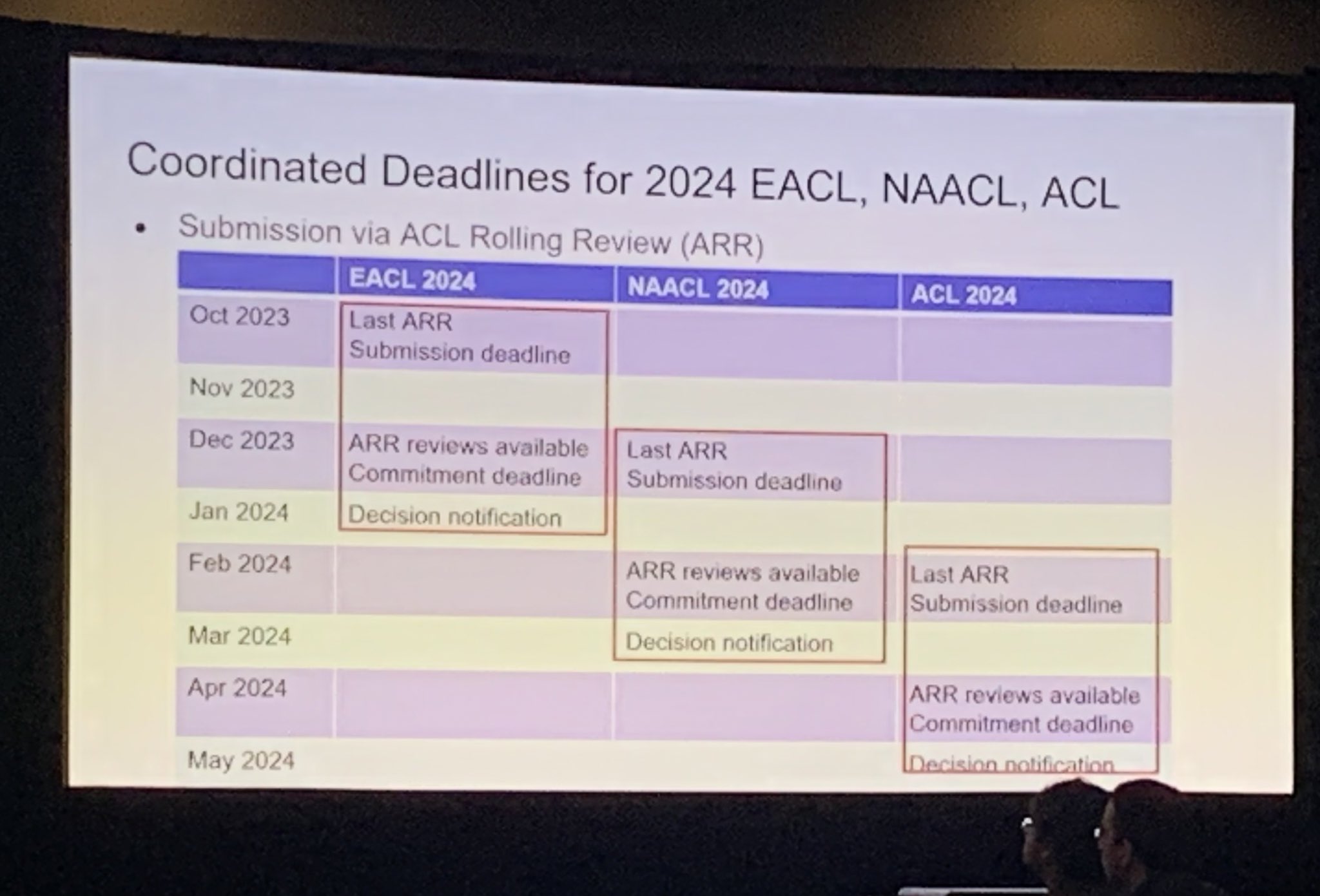 acl 2024 deadline