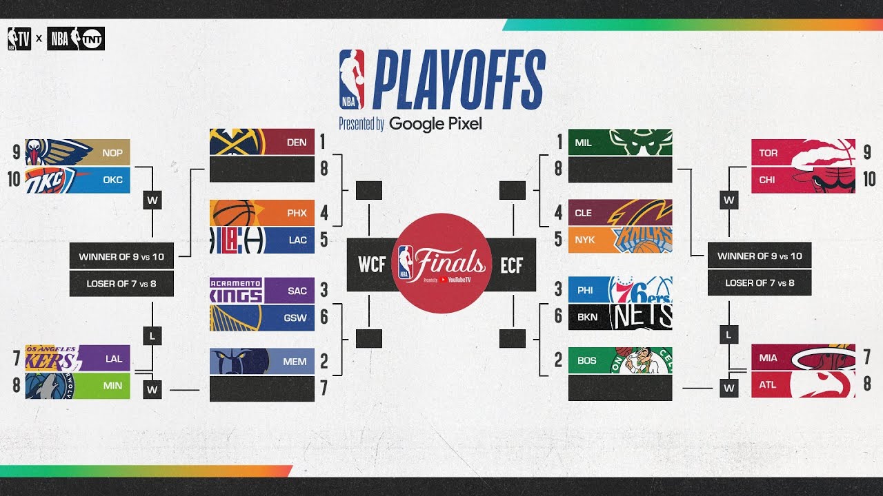 playoff bracket nba