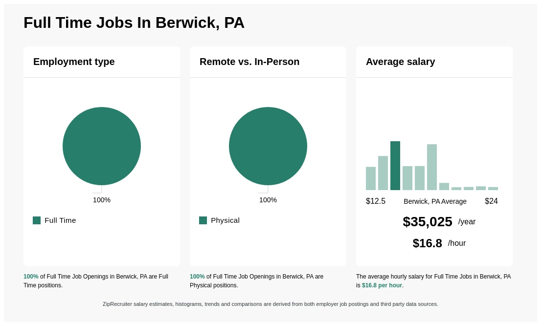 jobs in berwick