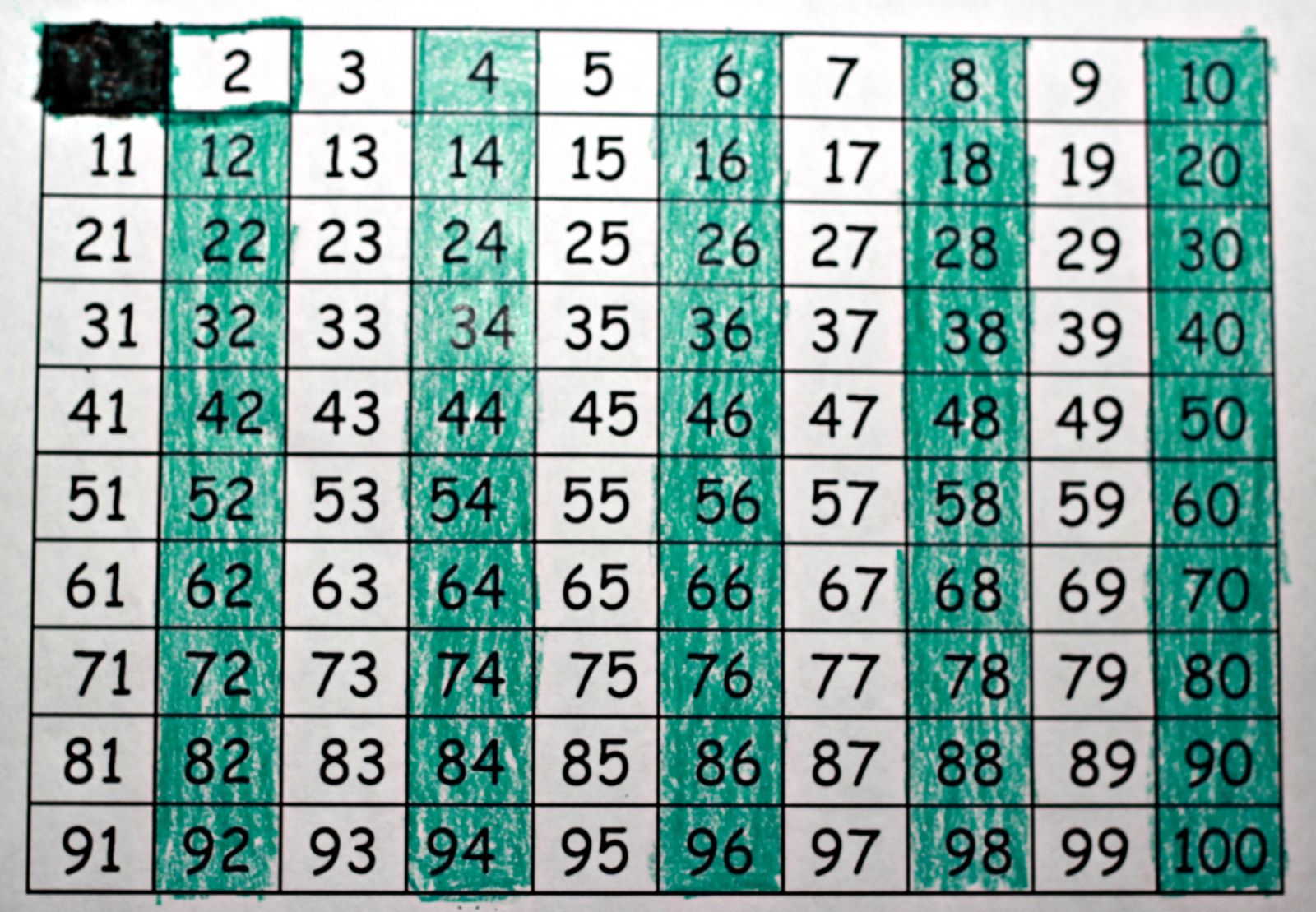 chart prime numbers