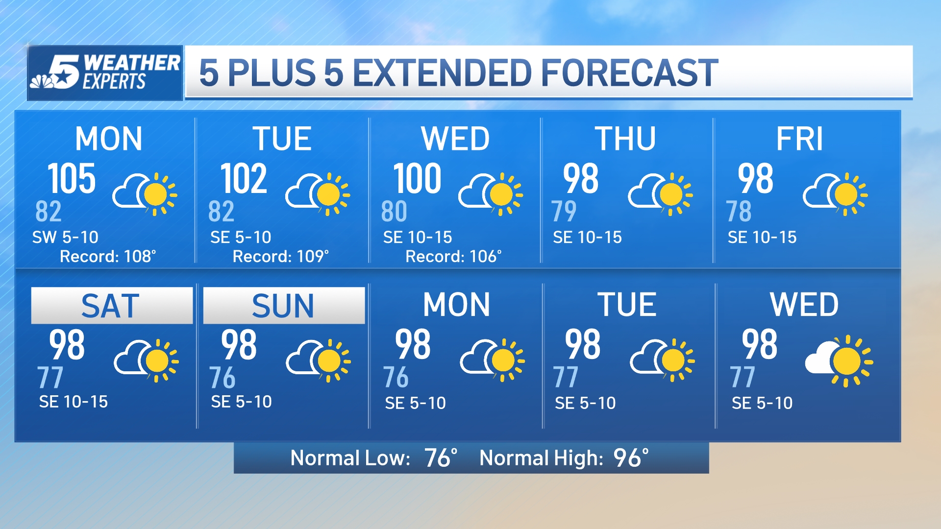 7 day forecast for dallas