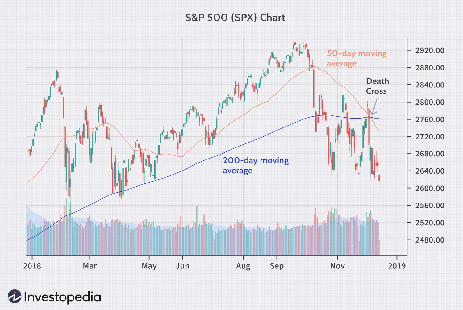 stock crossing 200 ema