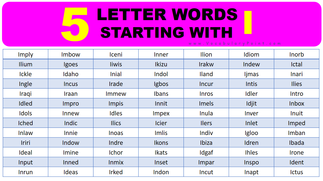 5 letter words beginning i