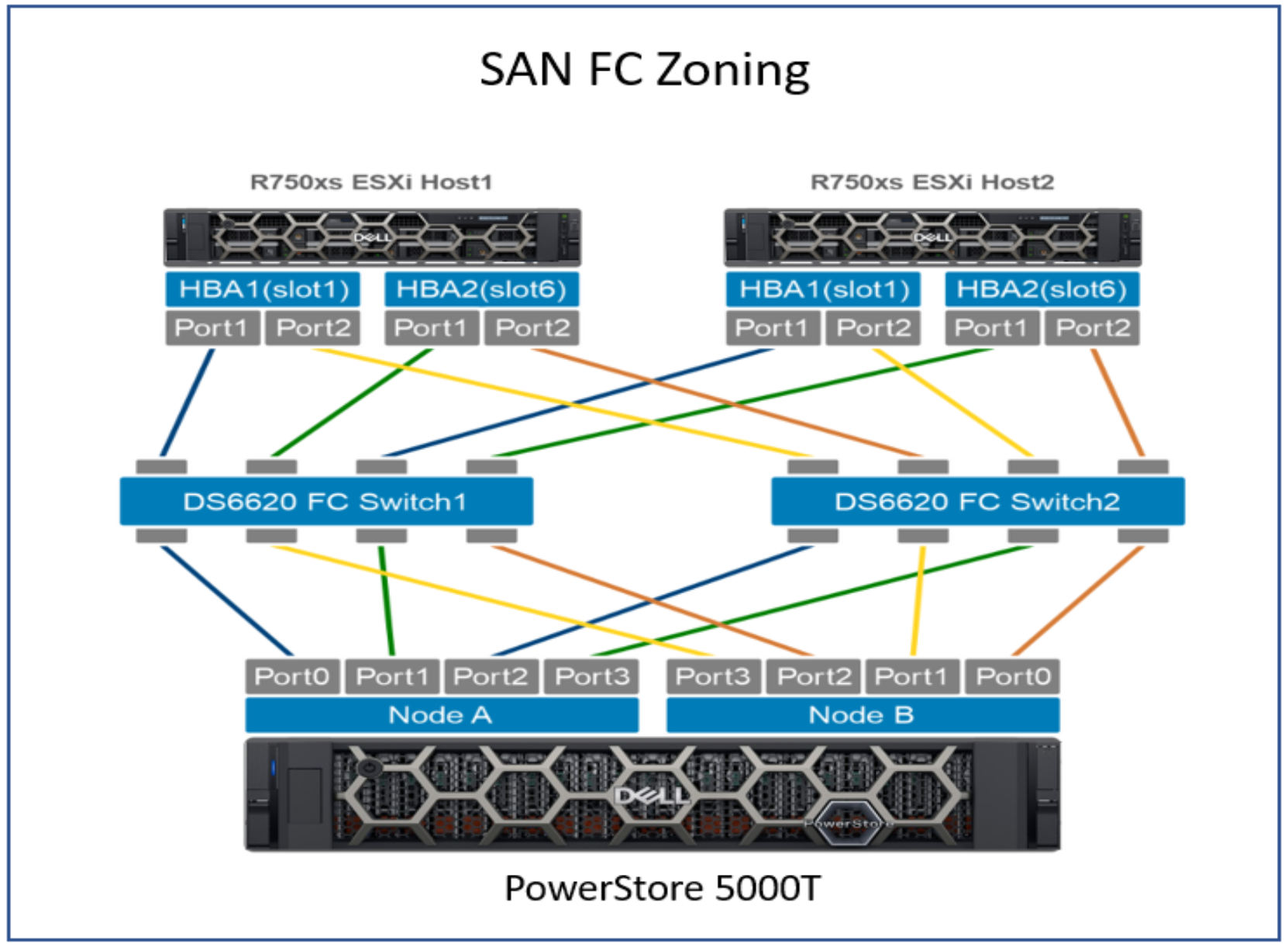 dell esxi server