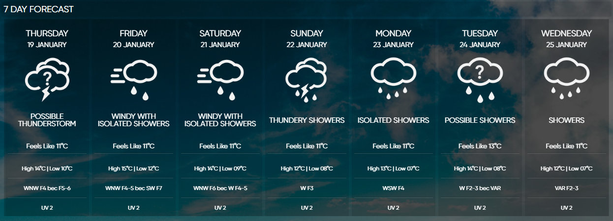 malta weather tomorrow